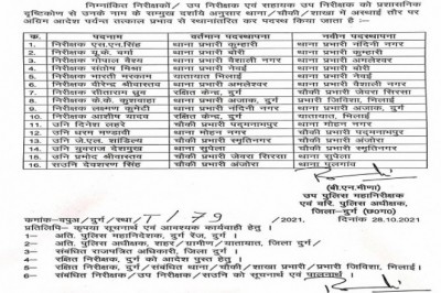 पुलिस विभाग में तबादले:10 TI, 5 SI और एक ASI का हुआ ट्रांसफर, SSP ने जारी किया आदेश..