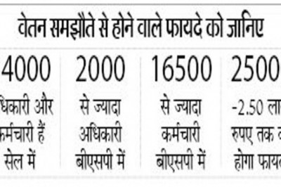 वेतन समझौते को इस्पात मंत्रालय ने दी मंजूरी:आज कार्मिकों के खाते में एरियर्स की राशि जमा करने की तैयारी