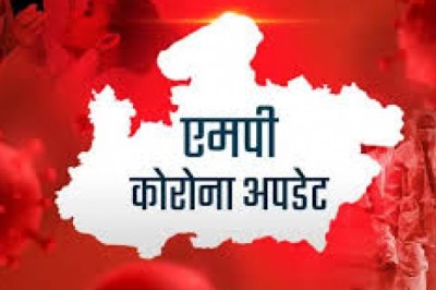 मध्यप्रदेश में 24 घंटे में 4755 पॉजिटिव मिले - भोपाल में संक्रमितों में 10 से ज्यादा डॉक्टर