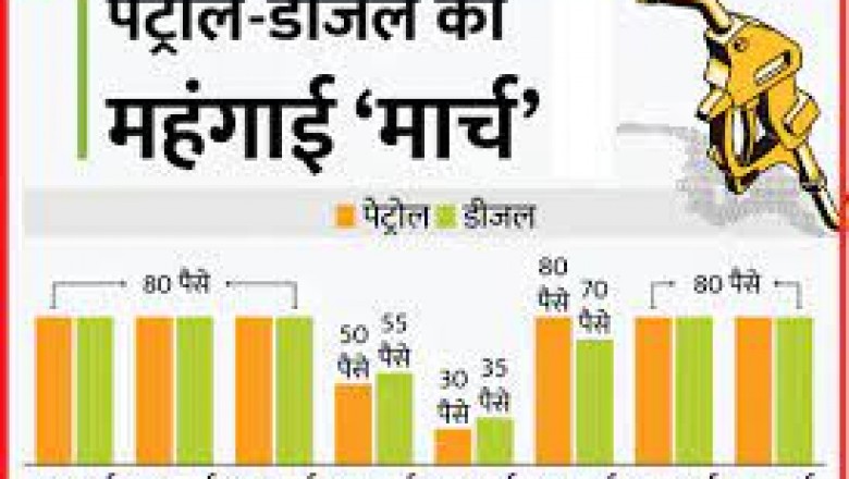 जेब पर तेल का बोझ बढ़ना जारी