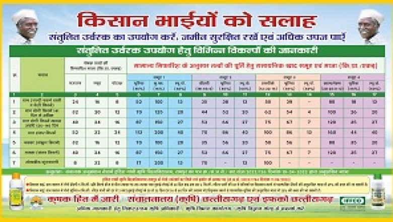 डीएपी की कमी के कारण वैकल्पिक स्रोत के रूप में अन्य उर्वरकों के उपयोग हेतु तकनीकी सलाह...