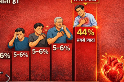भारत में हार्ट अटैक के आंकड़े (2025–2026) और  हार्ट अटैक  होने के कारण
