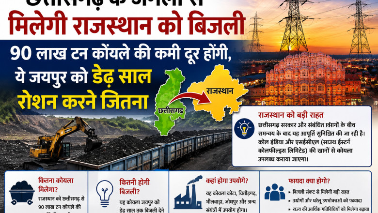 छत्तीसगढ़ के कोयले से रोशन होगा राजस्थान, 90 लाख टन की कमी होगी दूर