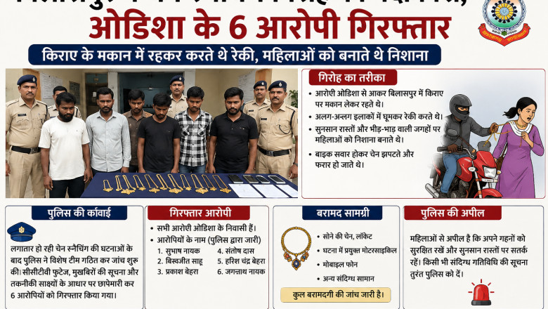 किराए के मकान में रहकर करते थे रेकी, महिलाओं को निशाना बनाने वाले 6 बदमाश गिरफ्तार