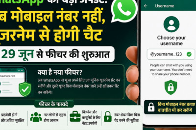 WhatsApp का बड़ा अपडेट: अब मोबाइल नंबर नहीं, यूजरनेम से होगी चैट; 29 जून से फीचर की शुरुआत