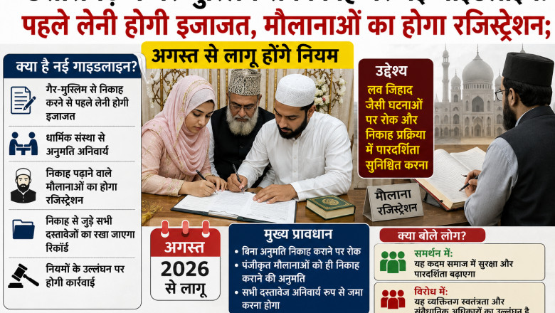 छत्तीसगढ़ में गैर-मुस्लिम से निकाह पर नई गाइडलाइन: पहले लेनी होगी इजाजत, मौलानाओं का होगा रजिस्ट्रेशन; अगस्त से लागू होंगे नियम
