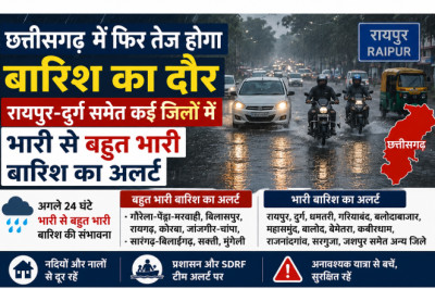 छत्तीसगढ़ में फिर तेज होगा बारिश का दौर, रायपुर-दुर्ग समेत कई जिलों में भारी से बहुत भारी बारिश का अलर्ट...