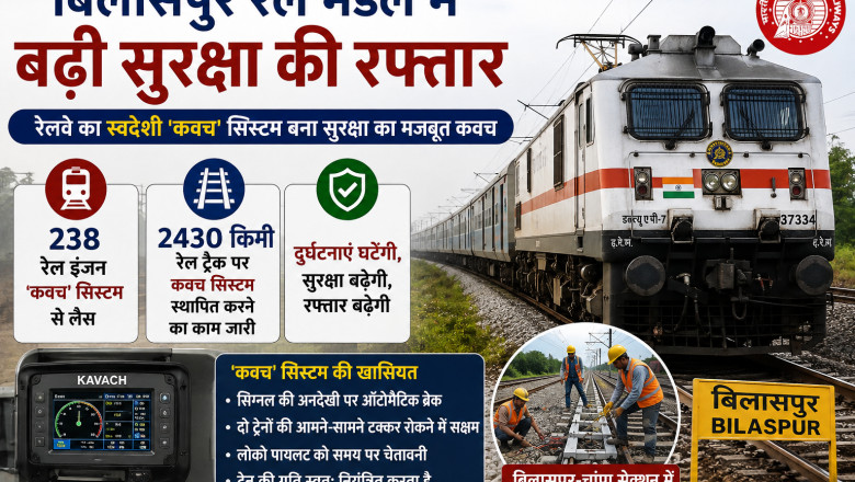 बिलासपुर रेल मंडल में बढ़ी सुरक्षा की रफ्तार, 238 इंजन 'कवच' सिस्टम से लैस, 2430 किमी ट्रैक पर काम जारी