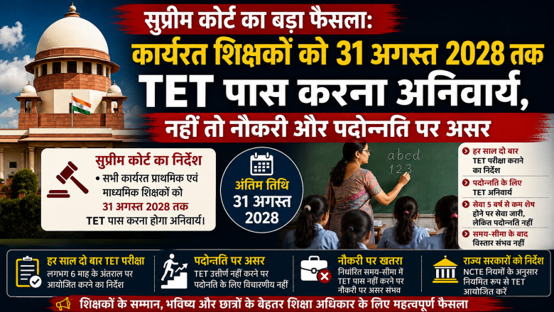 सुप्रीम कोर्ट का बड़ा फैसला: कार्यरत शिक्षकों को 31 अगस्त 2028 तक TET पास करना अनिवार्य, नहीं तो नौकरी और पदोन्नति पर असर