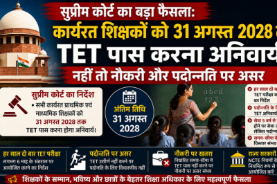 सुप्रीम कोर्ट का बड़ा फैसला: कार्यरत शिक्षकों को 31 अगस्त 2028 तक TET पास करना अनिवार्य, नहीं तो नौकरी और पदोन्नति पर असर