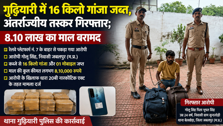 गुढ़ियारी में 16 किलो गांजा जब्त, अंतर्राज्यीय तस्कर गिरफ्तार; 8.10 लाख का माल बरामद...