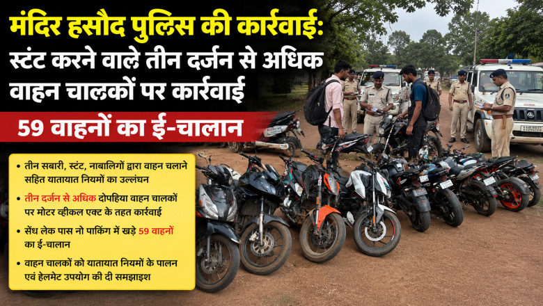मंदिर हसौद पुलिस की कार्रवाई: स्टंट करने वाले तीन दर्जन से अधिक वाहन चालकों पर कार्रवाई, 59 वाहनों का ई-चालान...