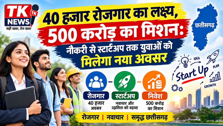 40 हजार रोजगार का लक्ष्य, 500 करोड़ का मिशन: नौकरी से स्टार्टअप तक युवाओं को मिलेगा नया अवसर