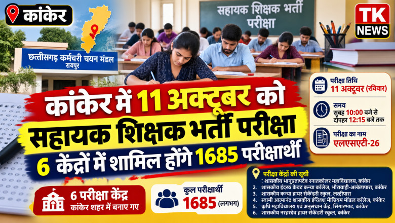 कांकेर में 11 अक्टूबर को सहायक शिक्षक भर्ती परीक्षा, 6 केंद्रों में शामिल होंगे 1685 परीक्षार्थी...