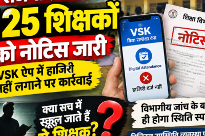 राजनांदगांव में 125 शिक्षकों को नोटिस जारी, VSK ऐप में हाजिरी नहीं लगाने पर विभाग की कार्रवाई।