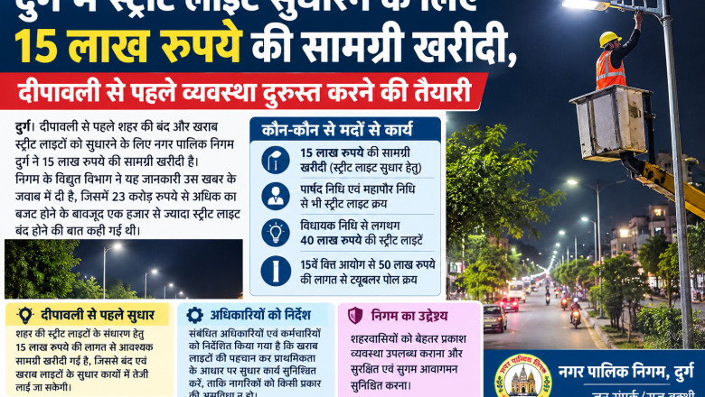 दुर्ग में स्ट्रीट लाइट सुधारने के लिए 15 लाख रुपये की सामग्री खरीदी, दीपावली से पहले व्यवस्था दुरुस्त करने की तैयारी
