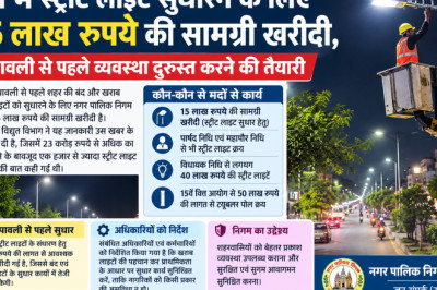 दुर्ग में स्ट्रीट लाइट सुधारने के लिए 15 लाख रुपये की सामग्री खरीदी, दीपावली से पहले व्यवस्था दुरुस्त करने की तैयारी